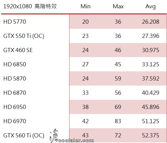 crysis2_benchmark_1.jpg