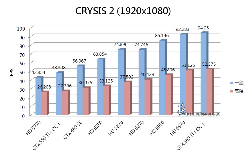 crysis2_benchmark_3.jpg