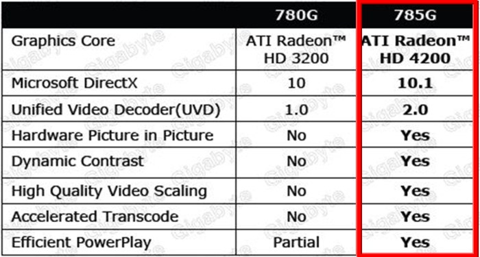 780g_vs_785g.jpg