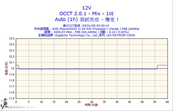 occt_60m_12v.jpg