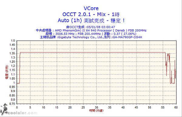 occt_60m_vc.jpg