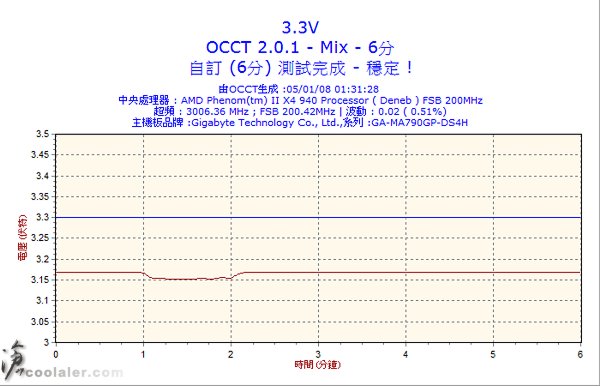 occt_6m_3.3v.jpg