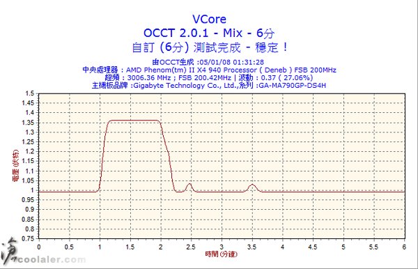 occt_6m_vc.jpg