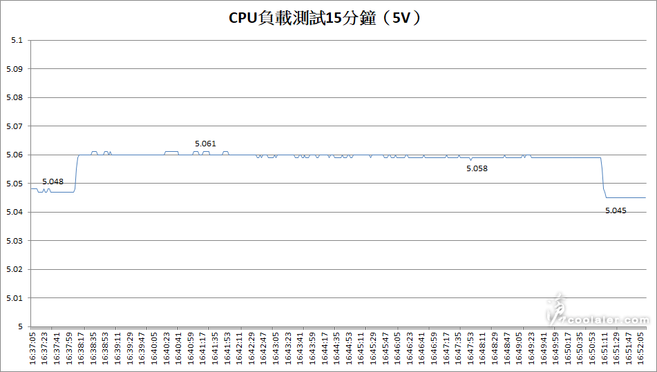 MSI MAG A650BN 電源供應器開箱測試- 滄者極限