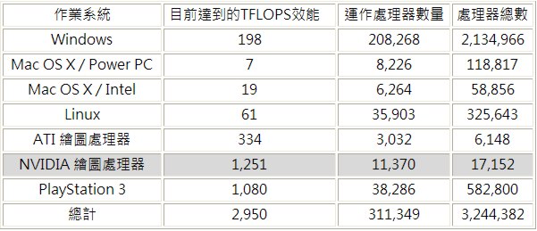 news_nvidia_folding_home_2.jpg