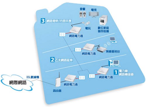 news_zyxel_homeplug.jpg