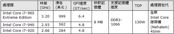 news_intel_core_i7_sp.jpg