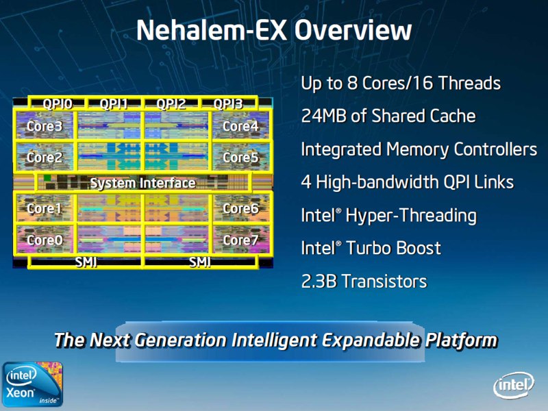 intel_nehalem_ex_ov.jpg