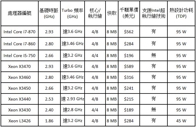 intel_core_i7_core_i5_sp.jpg