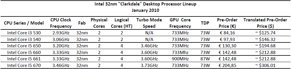 intel_corei3_corei5_january_large.jpg