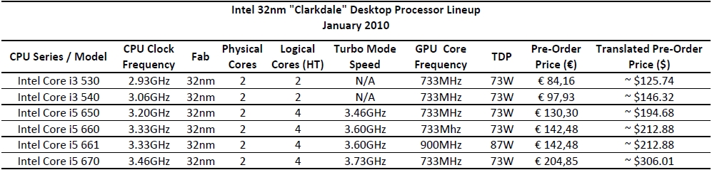 intel_corei3_corei5_january_large.jpg