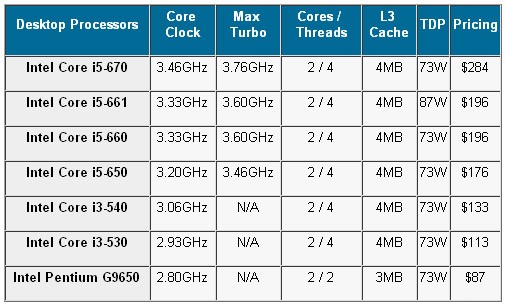 intel_32nm_cpu_3.jpg