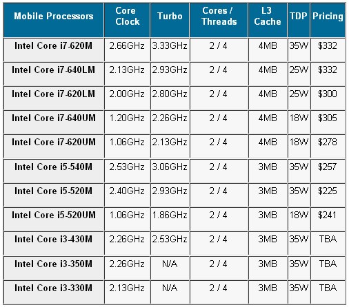 intel_32nm_cpu_4.jpg