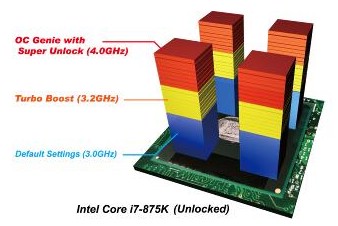 msi_computex_oc4g.JPG