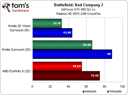 Battlefield_Bad_Company_2.png