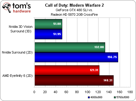 Call_of_Duty.png