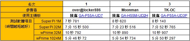 gigabyte_event_hwbot_2.jpg