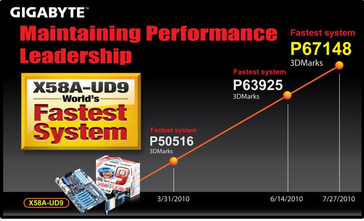 gigabyte_x58a-UD9_3DMark_1.jpg