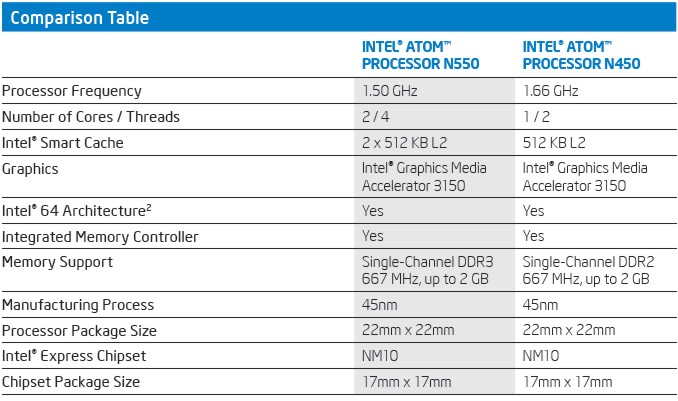 intel_atom_2core.jpg