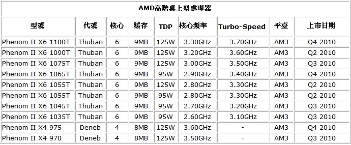 amd_new_phenom_2.jpg