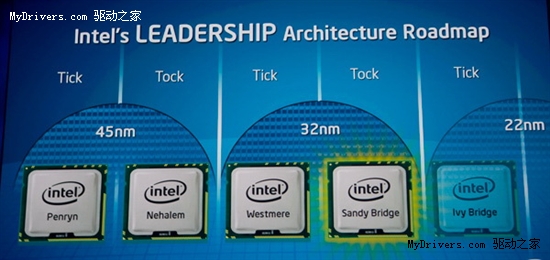 intel_sandy_bridge_idf_1.jpg