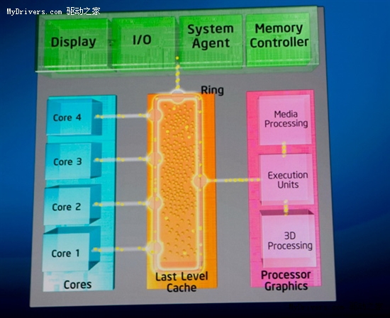 intel_sandy_bridge_idf_5.jpg