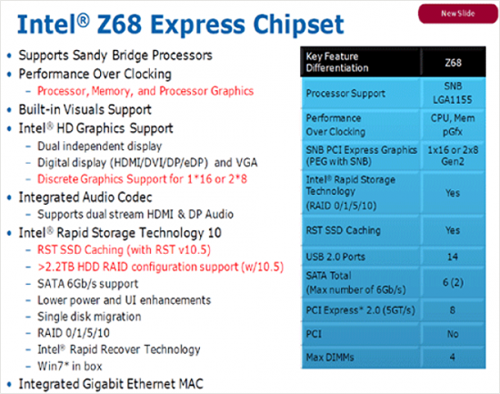 Intel_Z68_Express.png