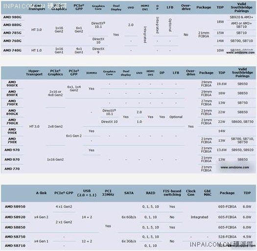 amd_900s_2.jpg