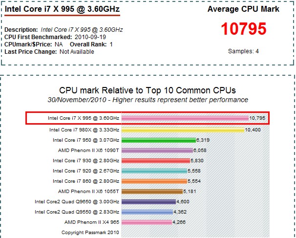 intel_core_i7_995x_bench.jpg