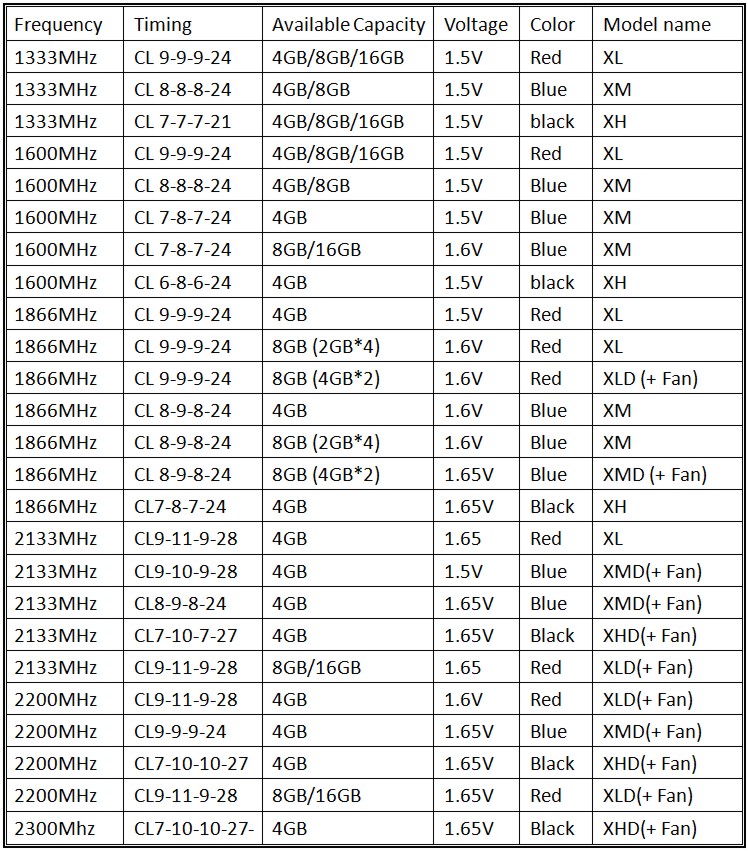 gskill_snb_ripjawsx_4.jpg