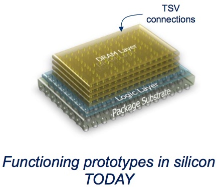 Micron-HMC.jpg