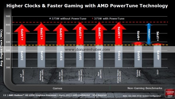 amd_radeon_hd6990_offdetails_12.jpg