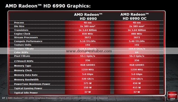 amd_radeon_hd6990_offdetails_17.jpg