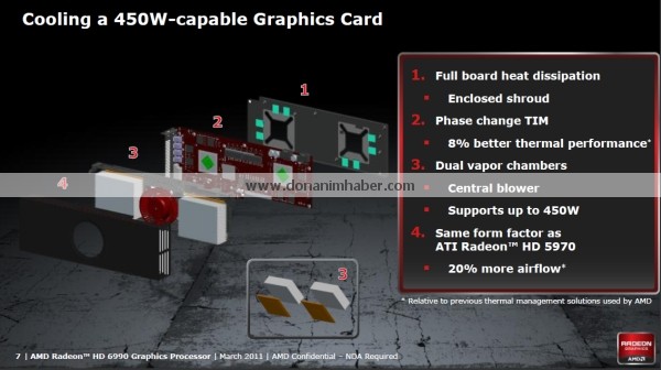 amd_radeon_hd6990_offdetails_7.jpg