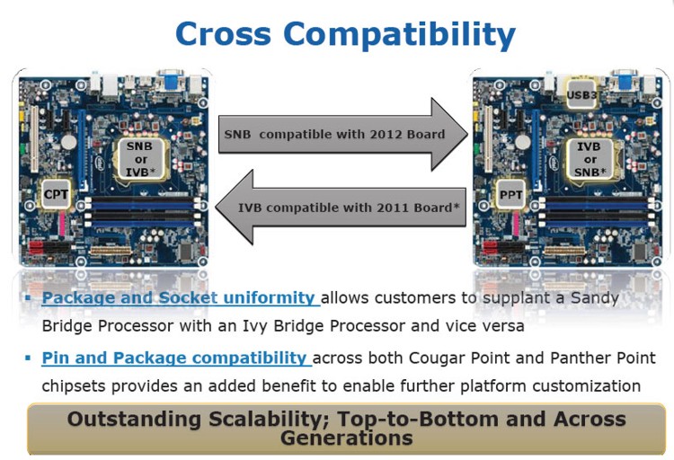 intel_cross_compatibility.jpg