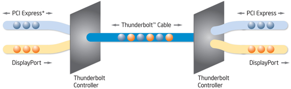 intel_thunderbolt_3.jpg