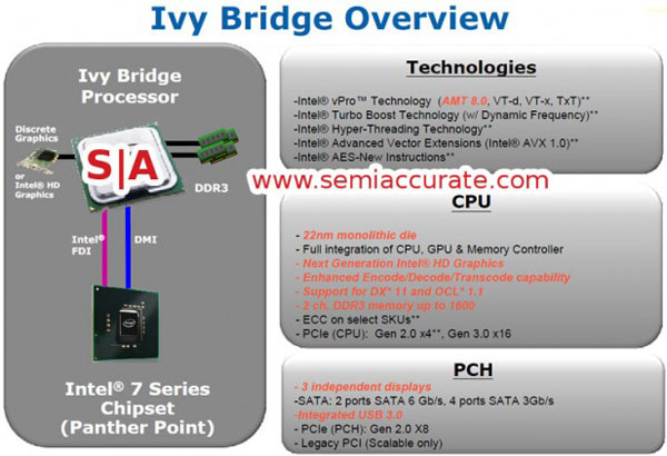 intel_ivy_bridge_pcie3.jpg