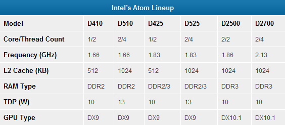 Intel-Atom.png