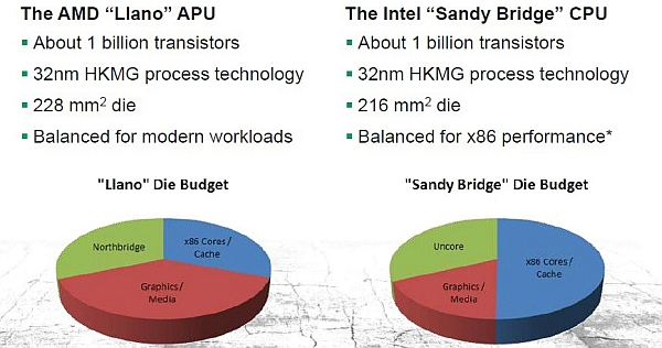 Llano-APU-Sandy-Bridge.jpg