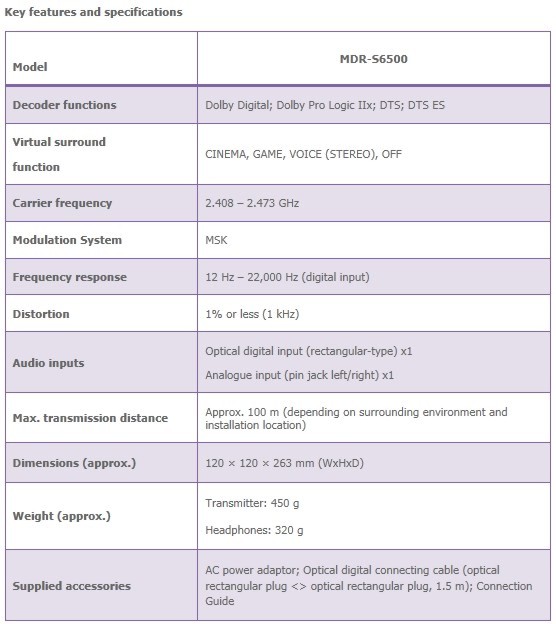 SONY_MDR-DS6500_05.jpg