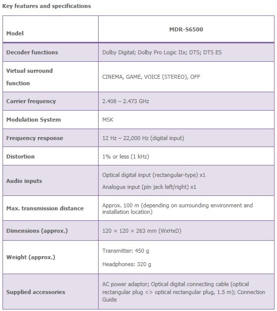 SONY_MDR-DS6500_05.jpg