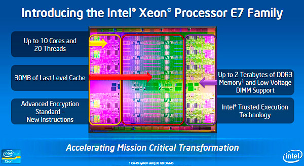 Xeon-E7-Detail.jpg