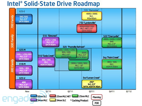 intelssdroadmap.jpg