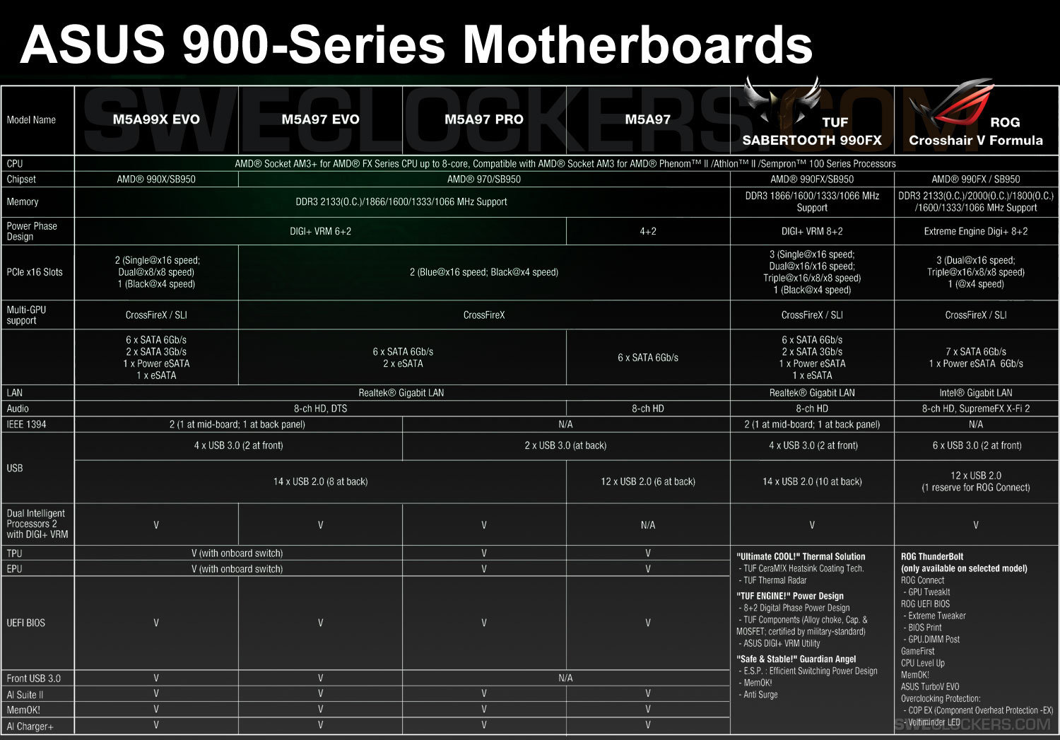 Asus-Bulldozer-Spec-big.jpg