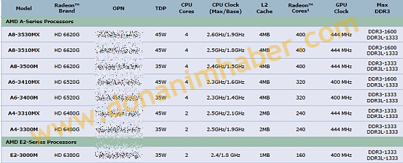 amdsabineplatformdetails2a_dh_fx57.jpg