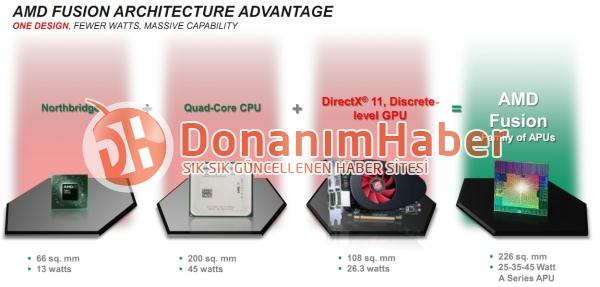 fusionaudipoerf0_b2_dh_fx57.jpg