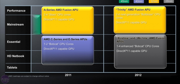 AMD-2012-Trinity-APUs_2.jpg