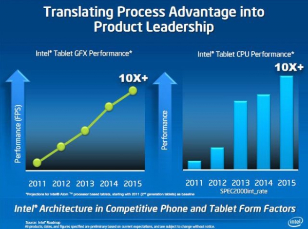 Intel-Atom-roadmap.jpg