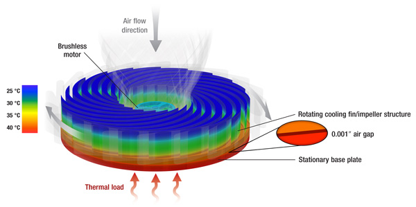 Sandia-Cooler-2.jpg