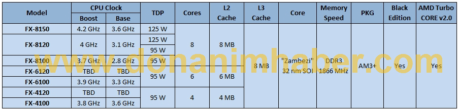 amdbulldozersaathizi_dh_fx57.jpg